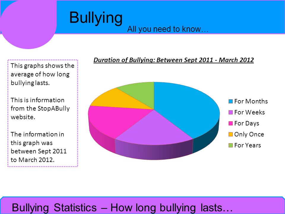 School bullying
